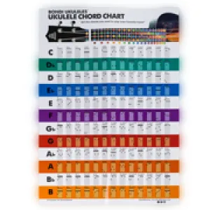 A3 chart