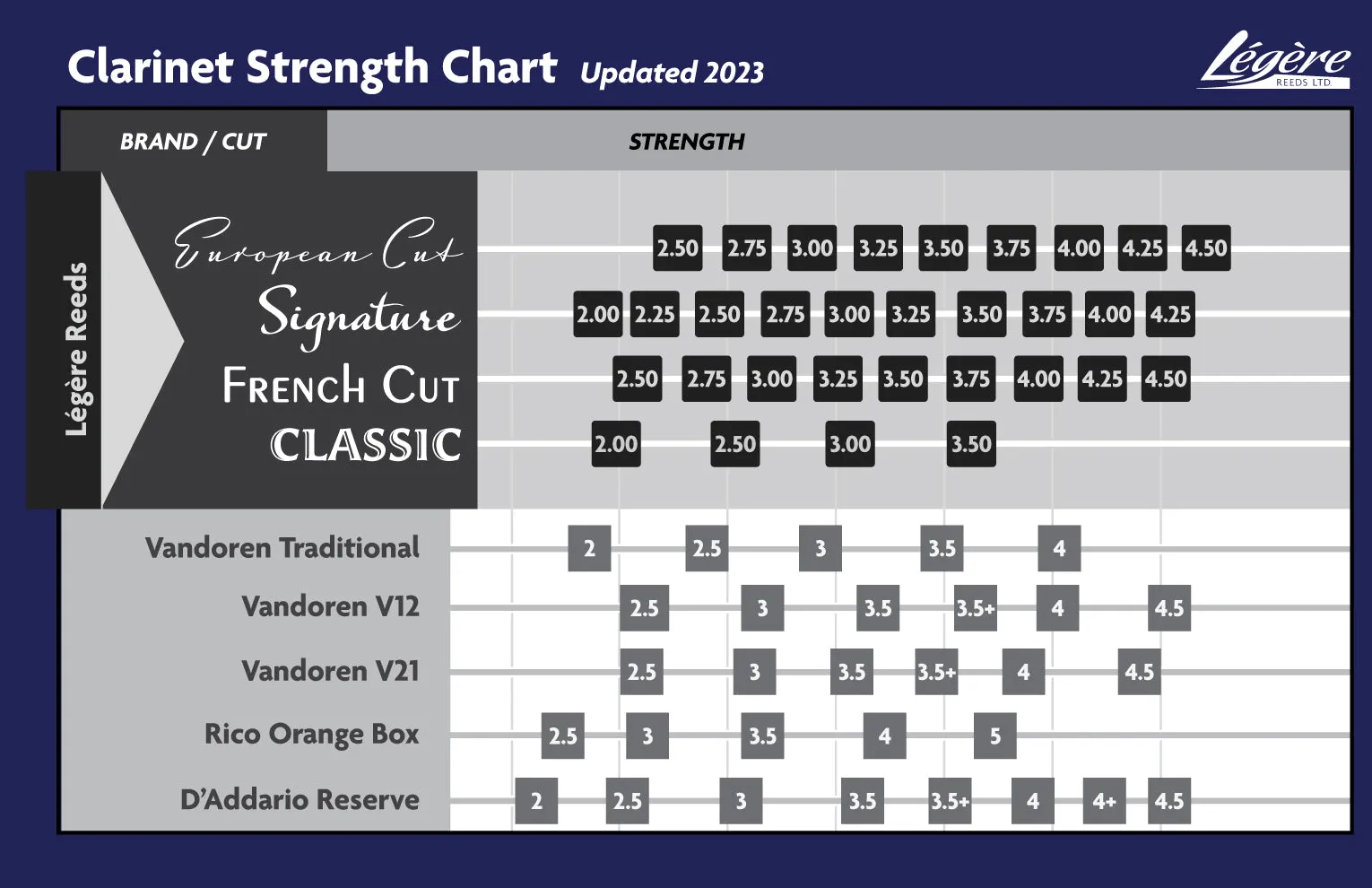 Legere Signature European Cut Bb Clarinet Reed