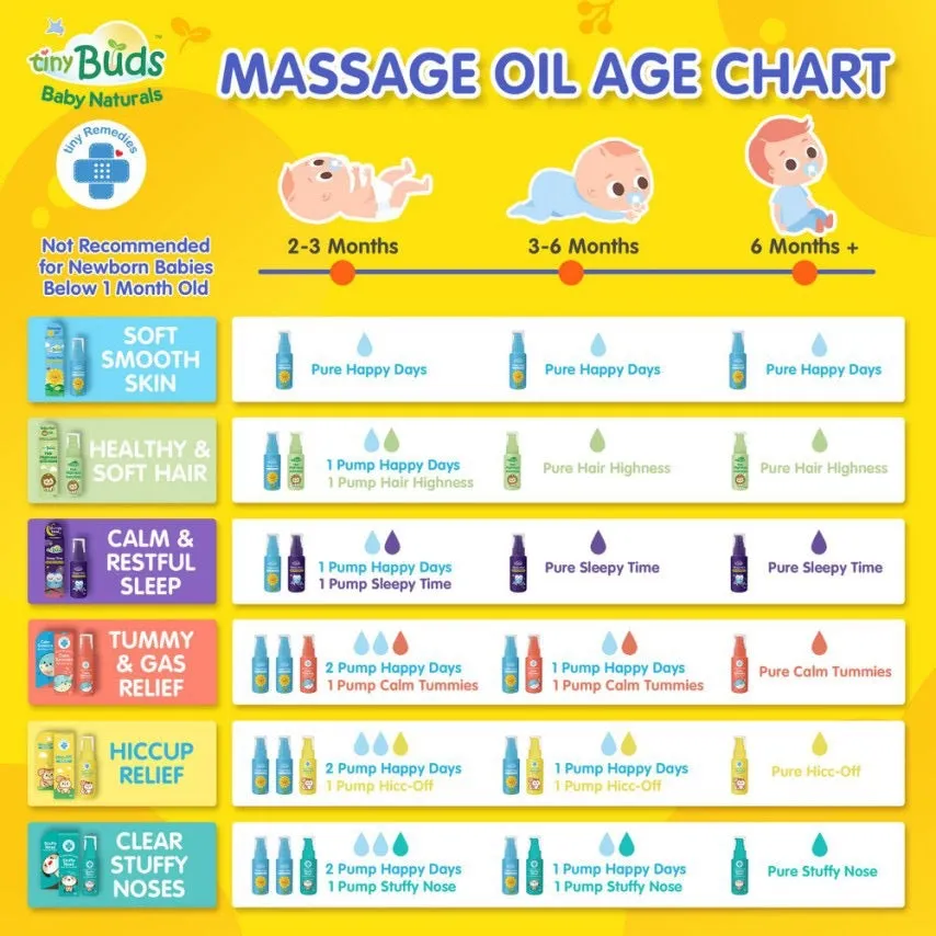 Tiny Remedies Calm Tummies Anti Colic Massage Oil 50ml